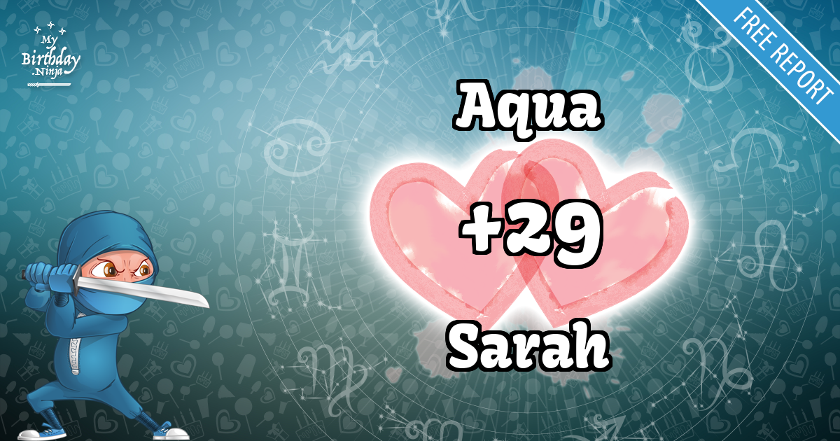 Aqua and Sarah Love Match Score