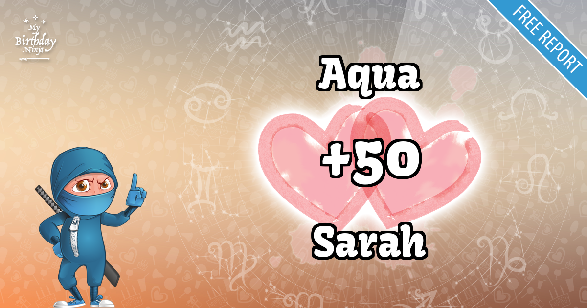 Aqua and Sarah Love Match Score