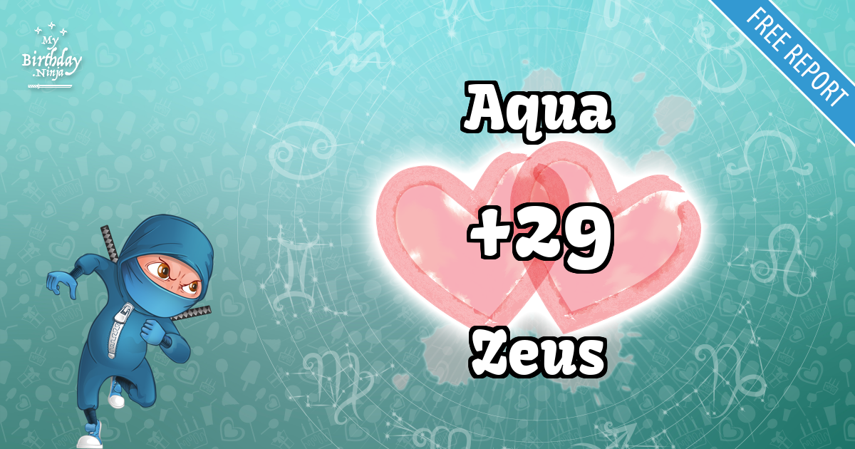 Aqua and Zeus Love Match Score