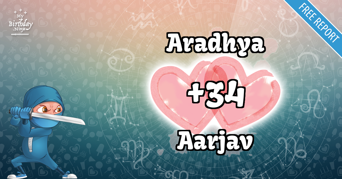Aradhya and Aarjav Love Match Score
