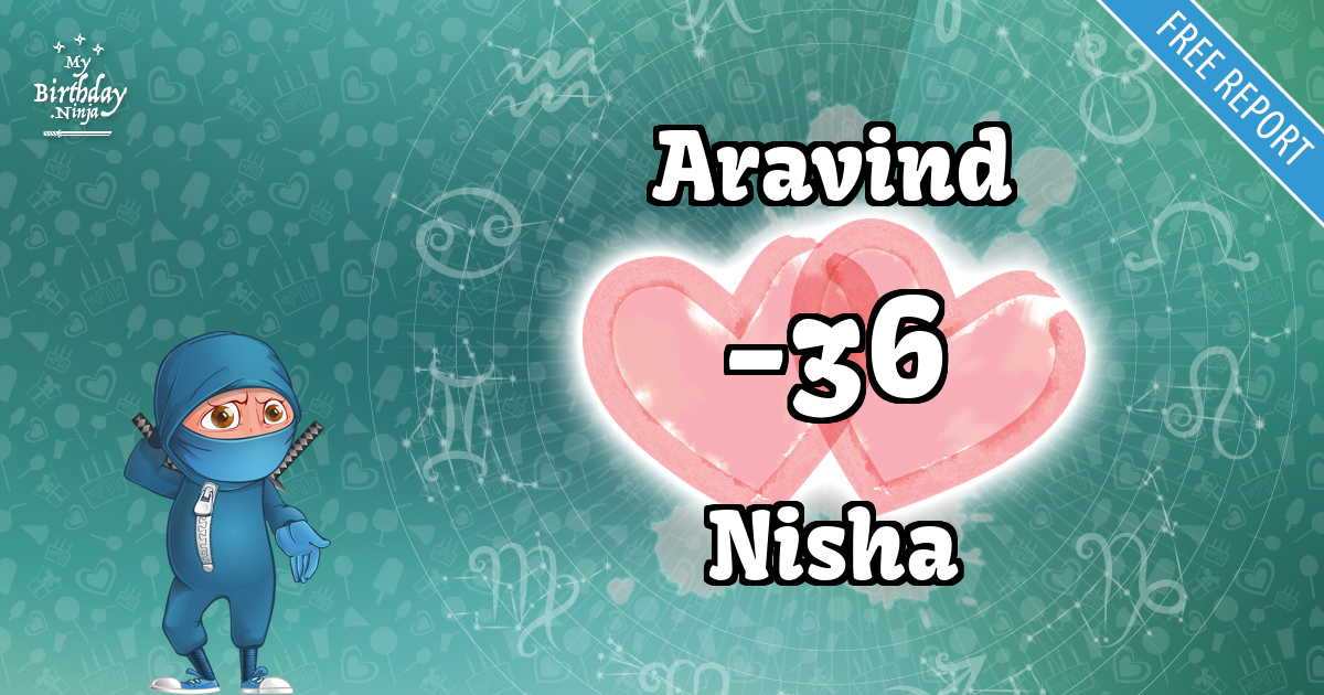 Aravind and Nisha Love Match Score