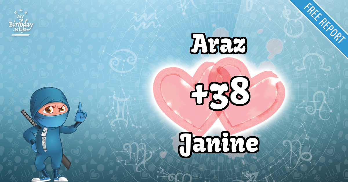 Araz and Janine Love Match Score