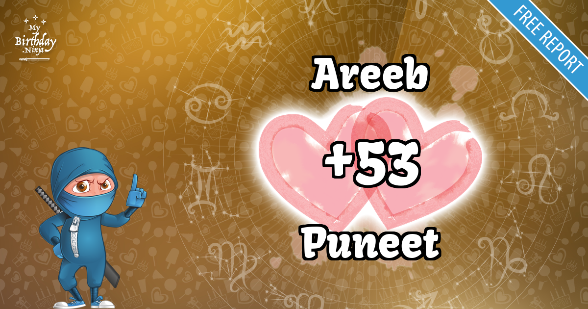 Areeb and Puneet Love Match Score