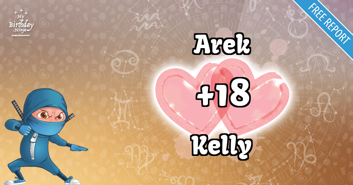 Arek and Kelly Love Match Score