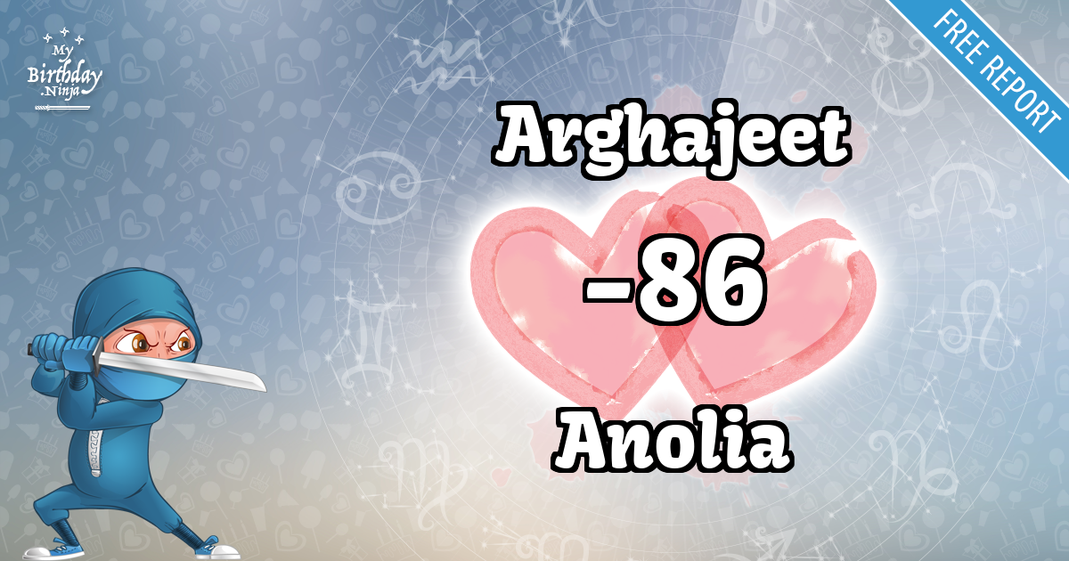 Arghajeet and Anolia Love Match Score