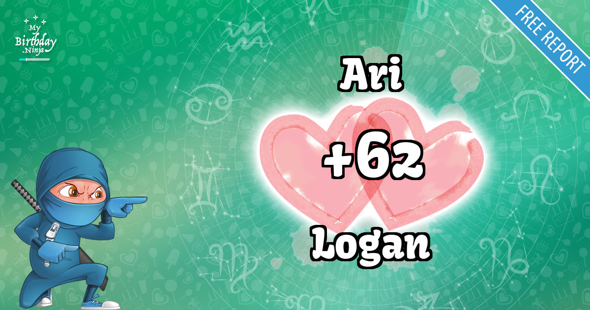 Ari and Logan Love Match Score