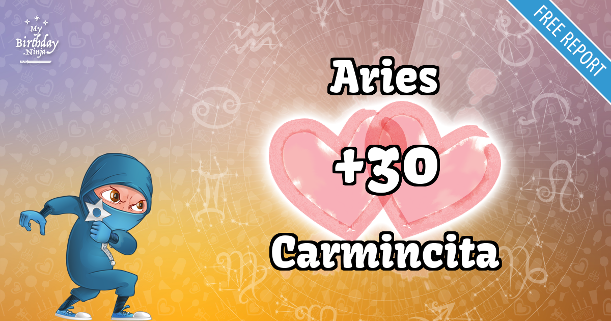 Aries and Carmincita Love Match Score