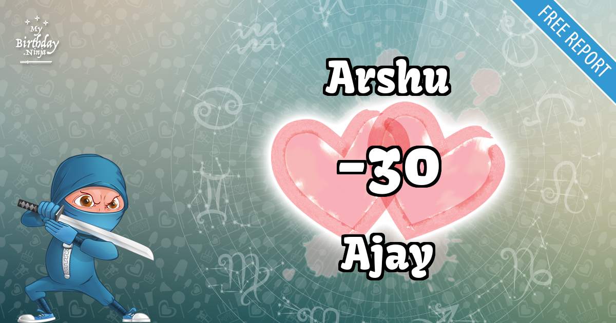 Arshu and Ajay Love Match Score