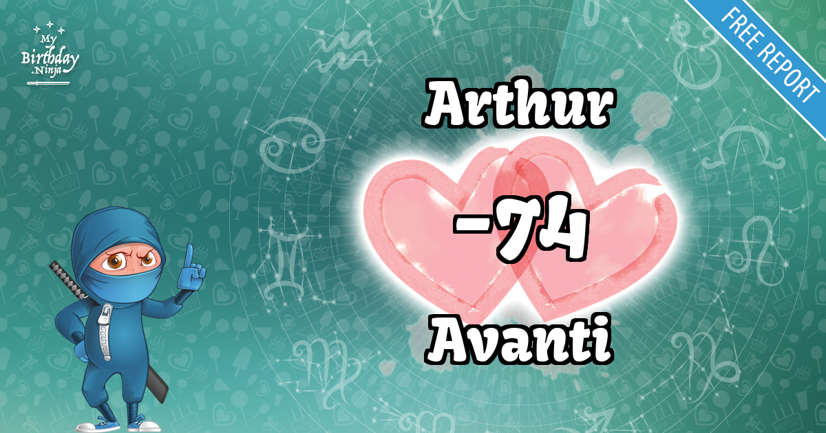 Arthur and Avanti Love Match Score