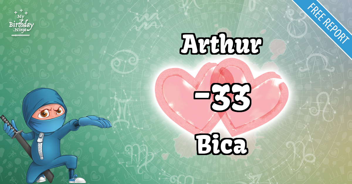Arthur and Bica Love Match Score