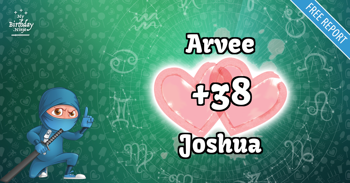 Arvee and Joshua Love Match Score