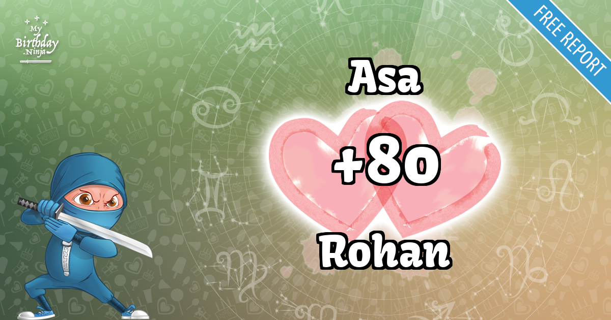 Asa and Rohan Love Match Score