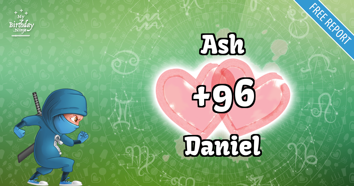 Ash and Daniel Love Match Score