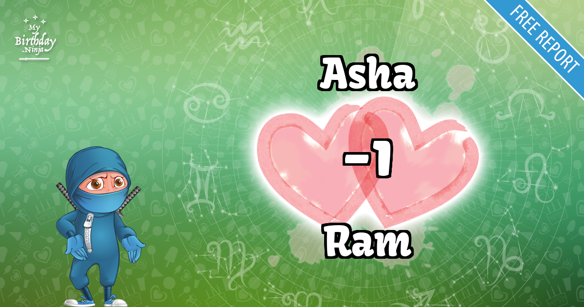 Asha and Ram Love Match Score