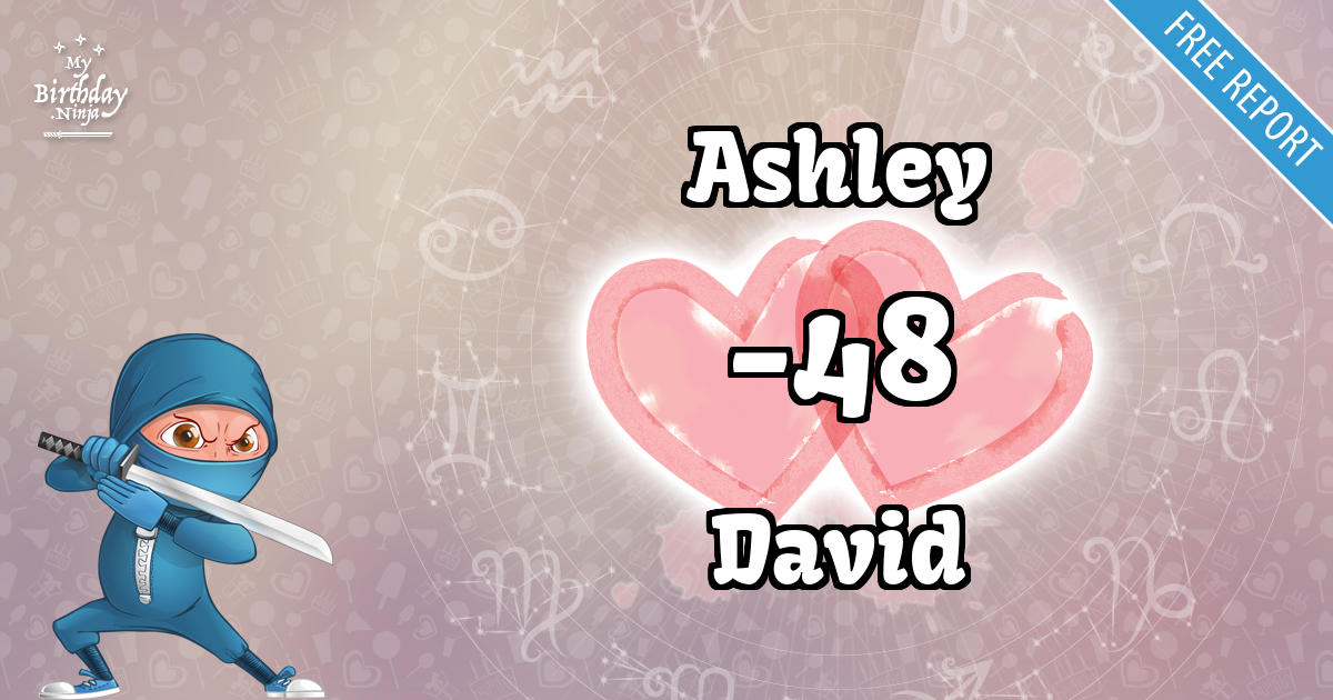 Ashley and David Love Match Score