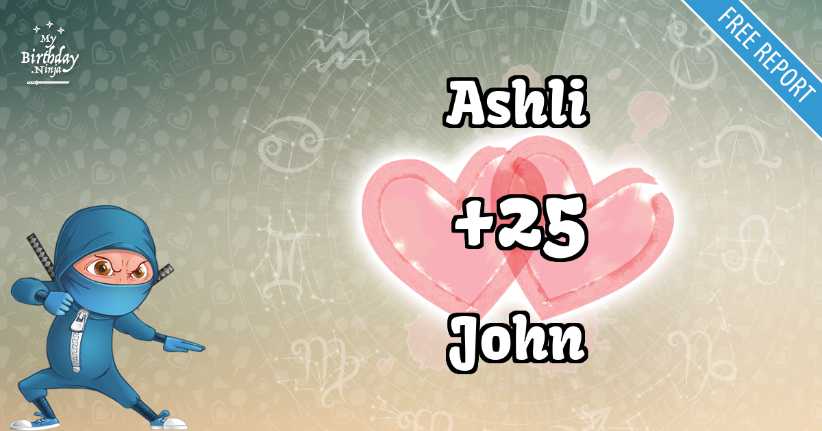 Ashli and John Love Match Score
