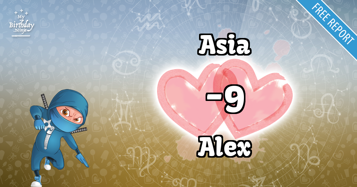 Asia and Alex Love Match Score