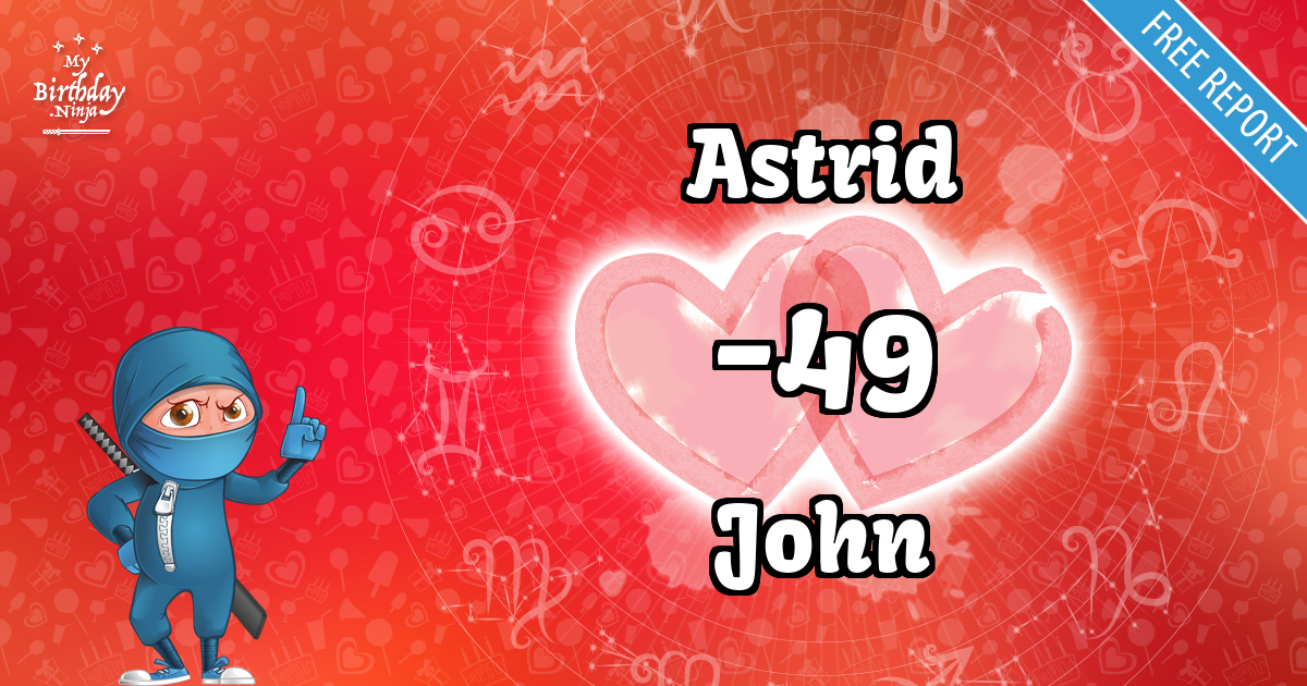 Astrid and John Love Match Score