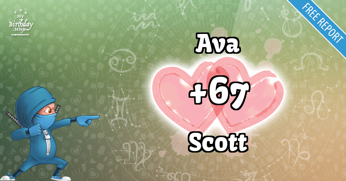 Ava and Scott Love Match Score