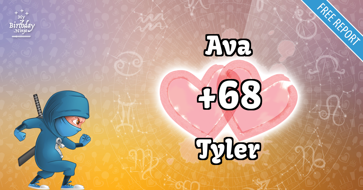 Ava and Tyler Love Match Score