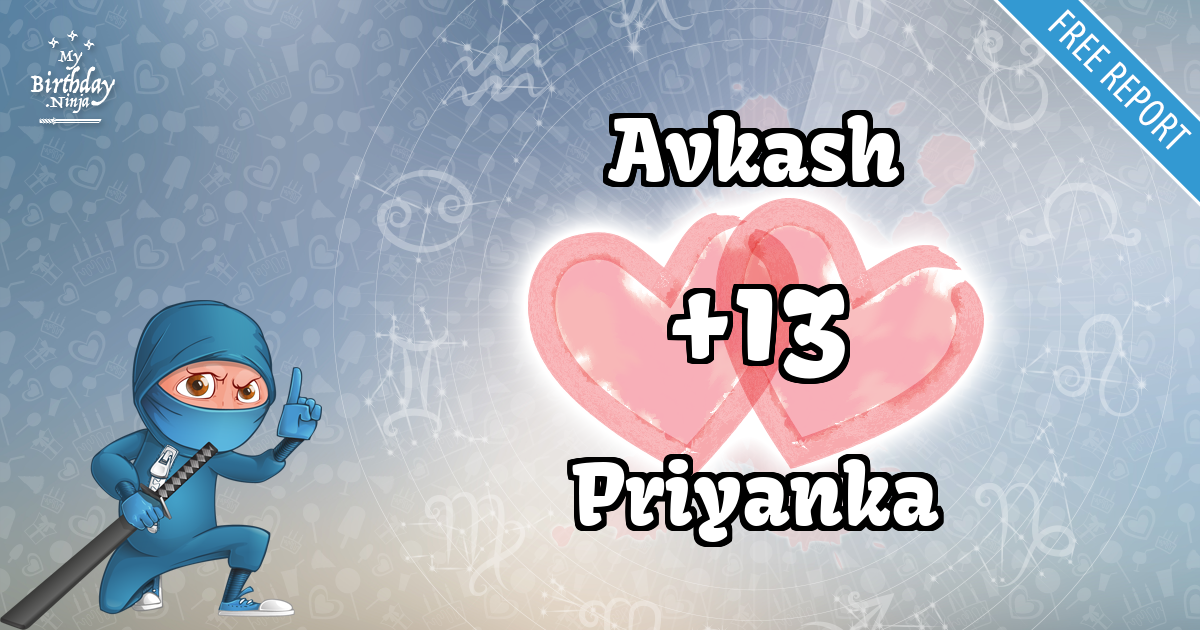 Avkash and Priyanka Love Match Score