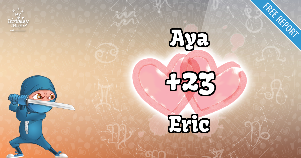 Aya and Eric Love Match Score