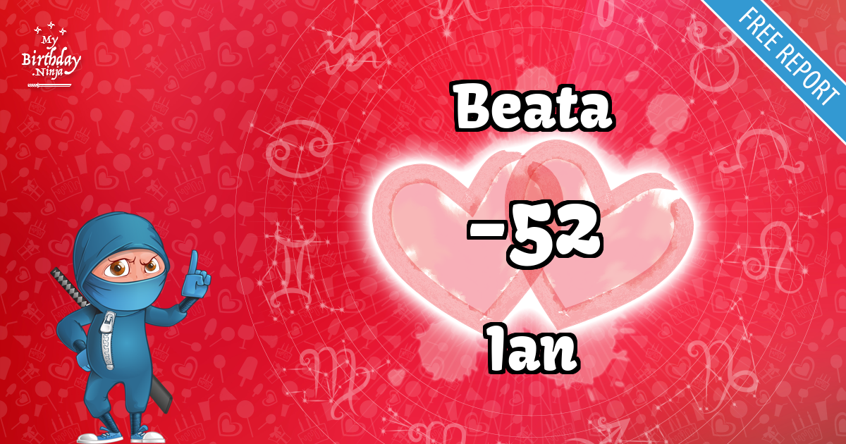 Beata and Ian Love Match Score