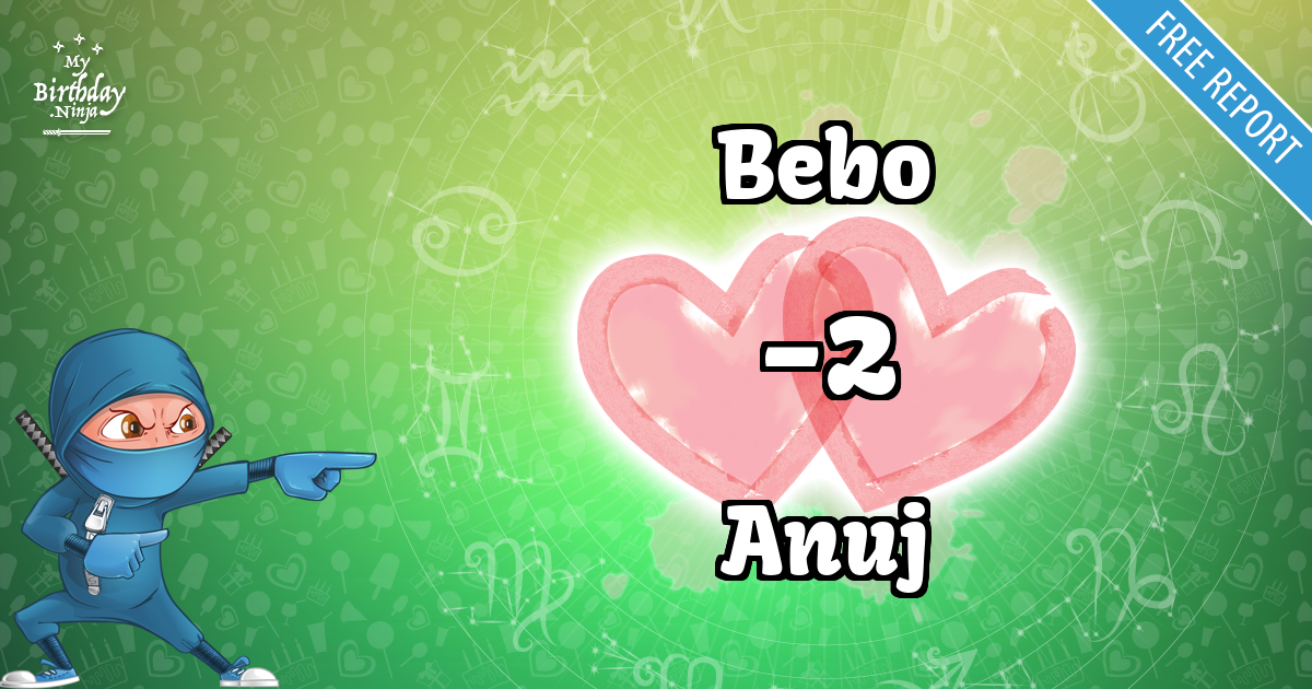 Bebo and Anuj Love Match Score