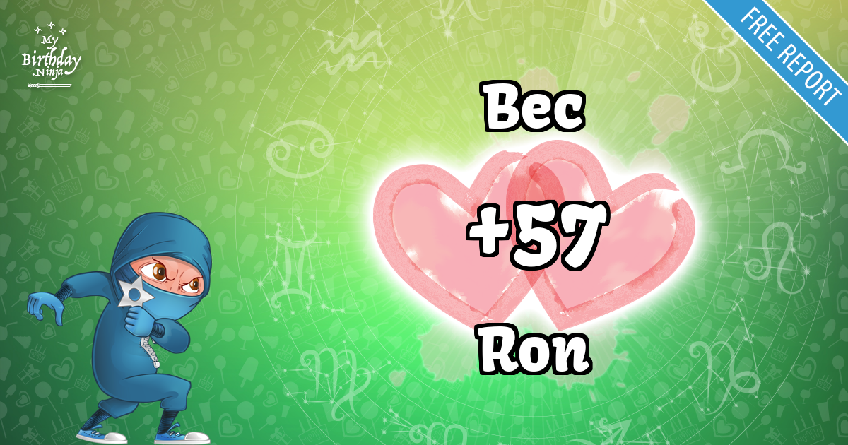 Bec and Ron Love Match Score