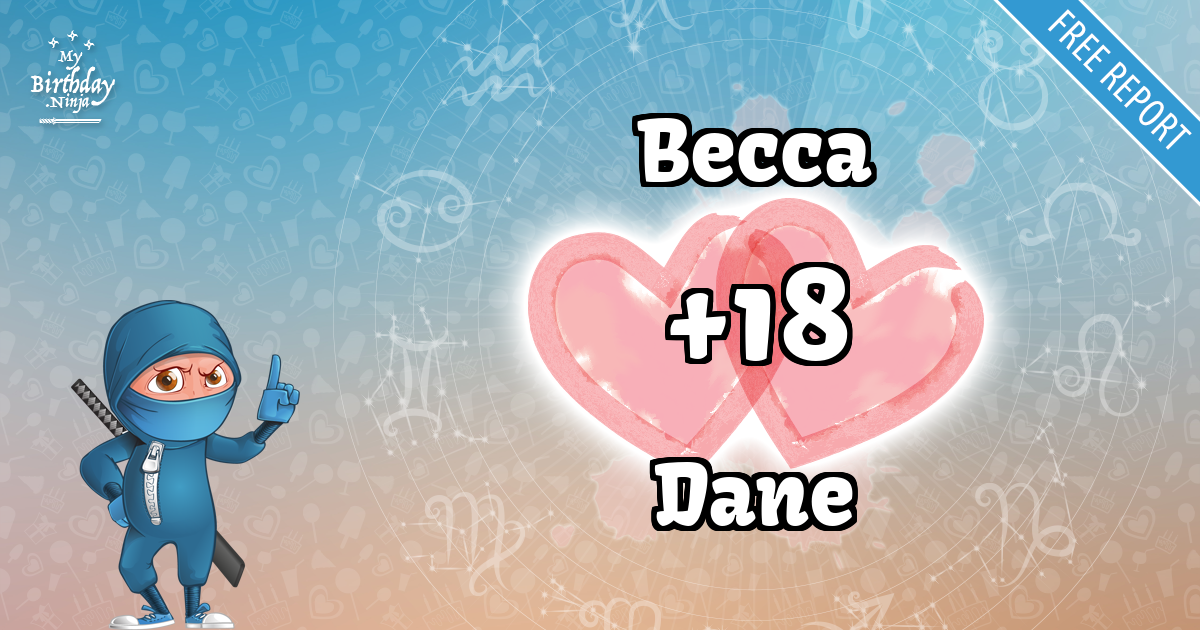 Becca and Dane Love Match Score