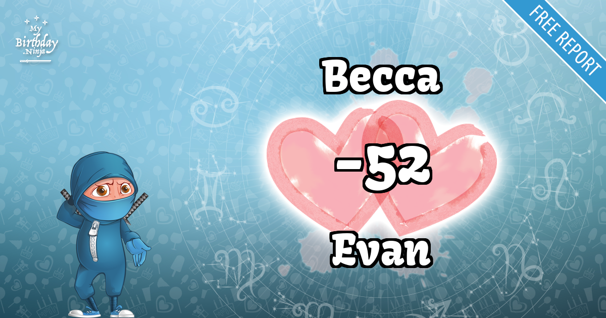 Becca and Evan Love Match Score