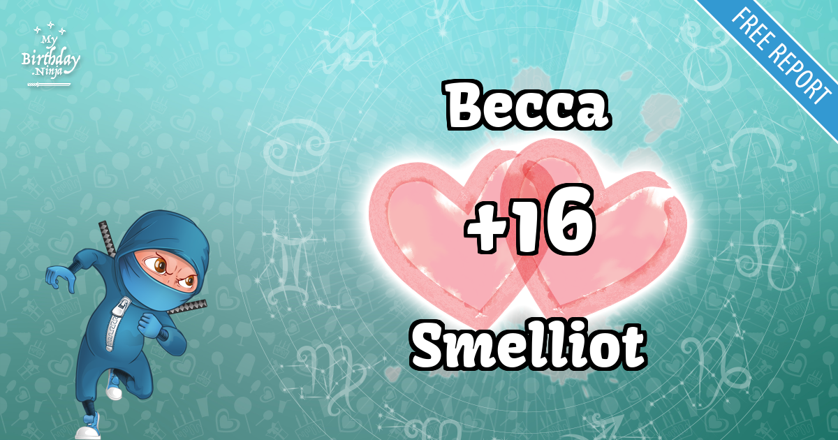 Becca and Smelliot Love Match Score