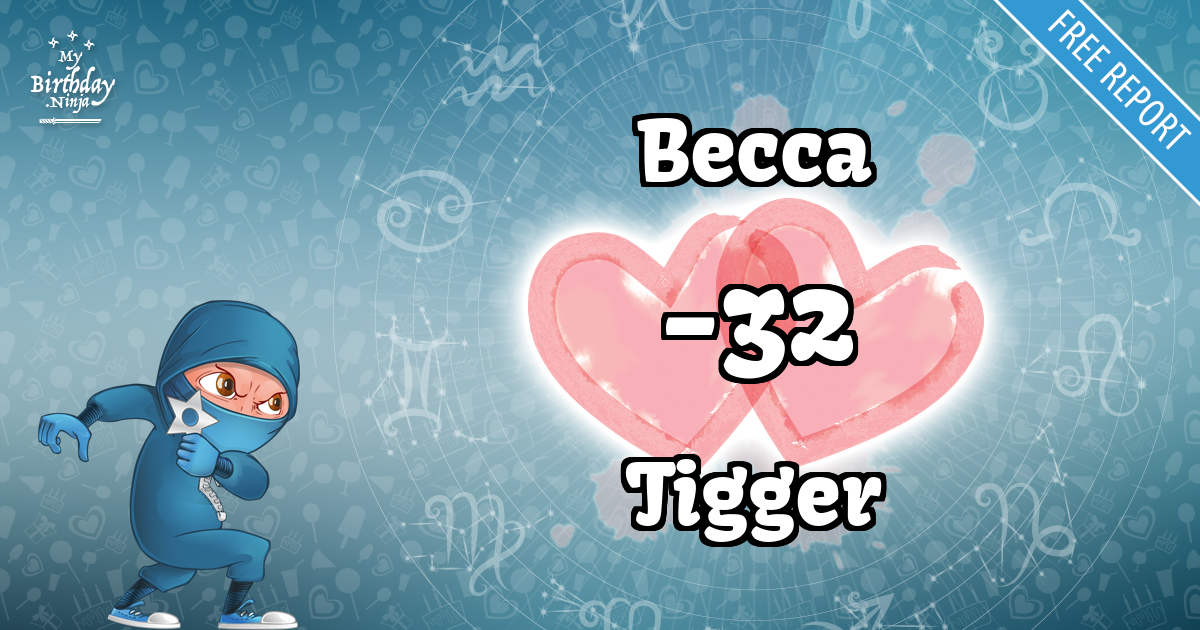 Becca and Tigger Love Match Score