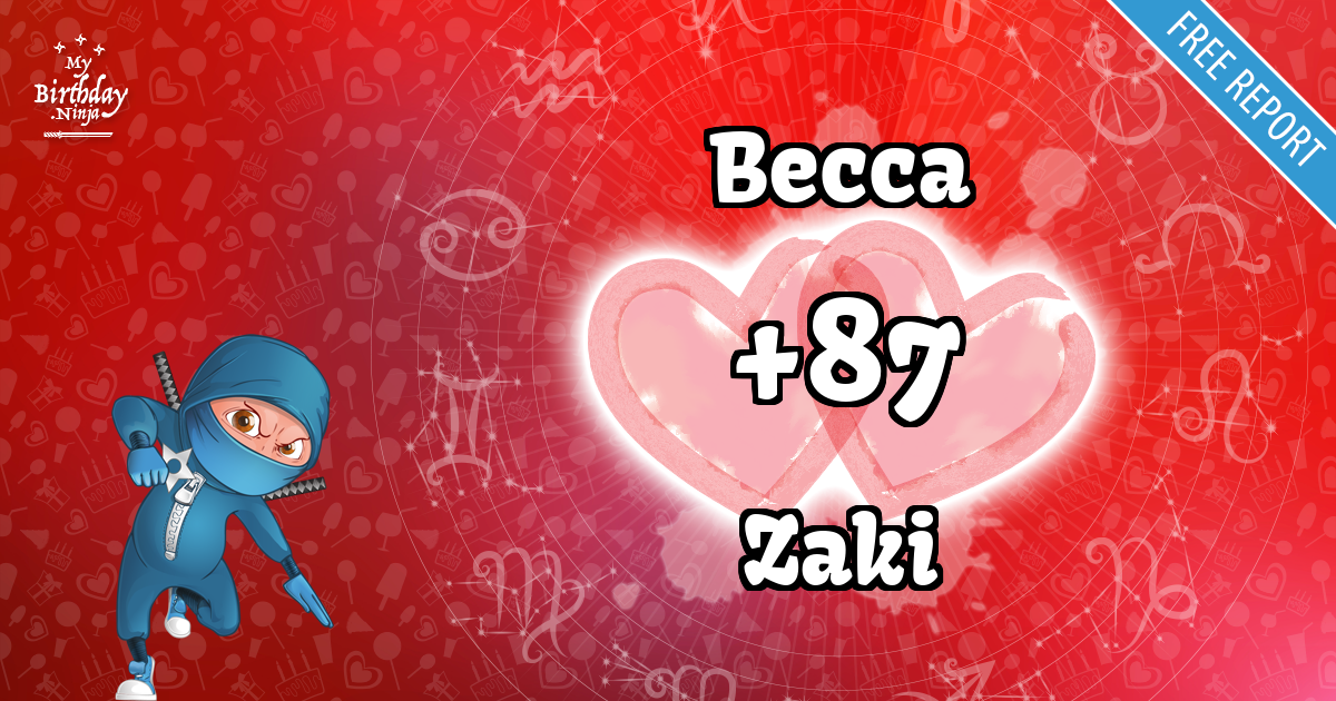 Becca and Zaki Love Match Score