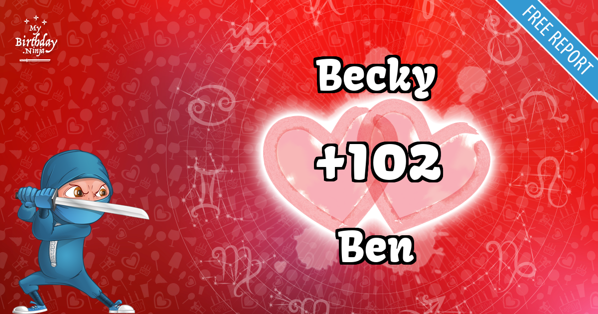 Becky and Ben Love Match Score