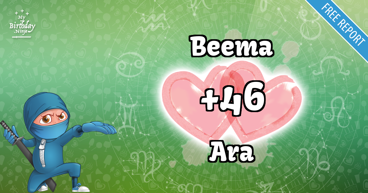 Beema and Ara Love Match Score