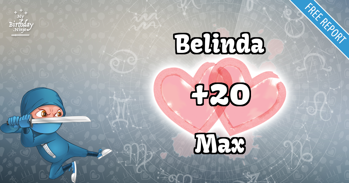 Belinda and Max Love Match Score