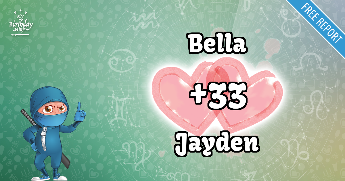 Bella and Jayden Love Match Score