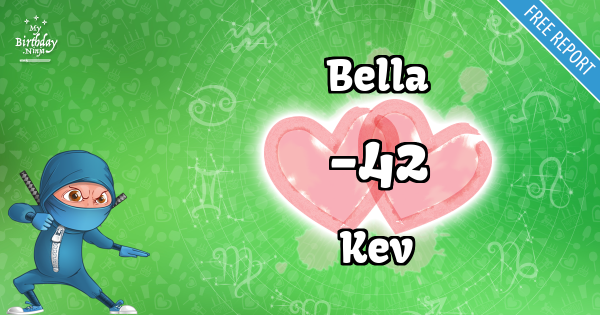 Bella and Kev Love Match Score