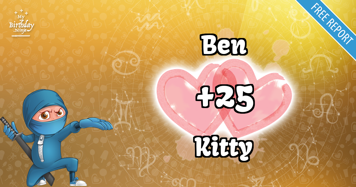 Ben and Kitty Love Match Score