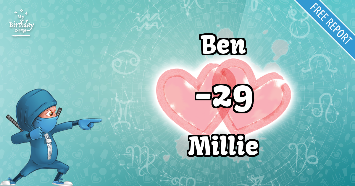 Ben and Millie Love Match Score