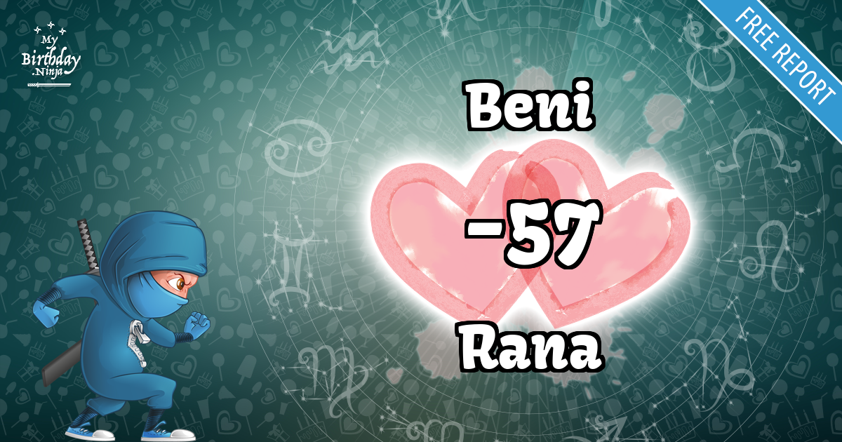 Beni and Rana Love Match Score