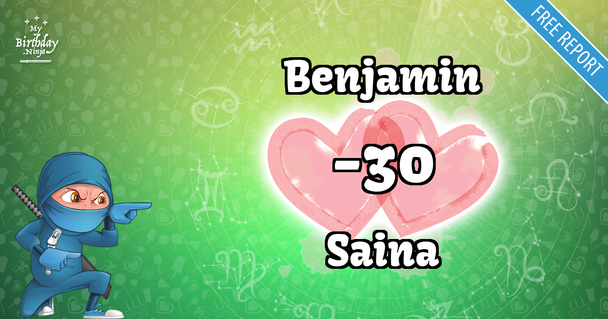 Benjamin and Saina Love Match Score
