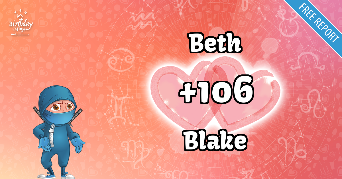 Beth and Blake Love Match Score