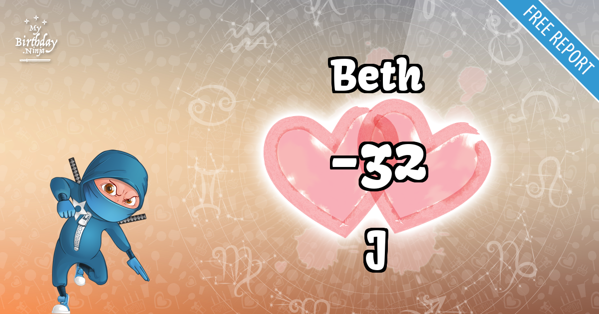 Beth and J Love Match Score