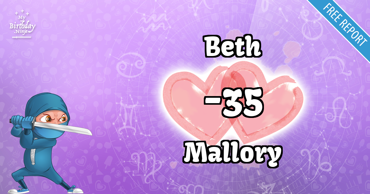 Beth and Mallory Love Match Score