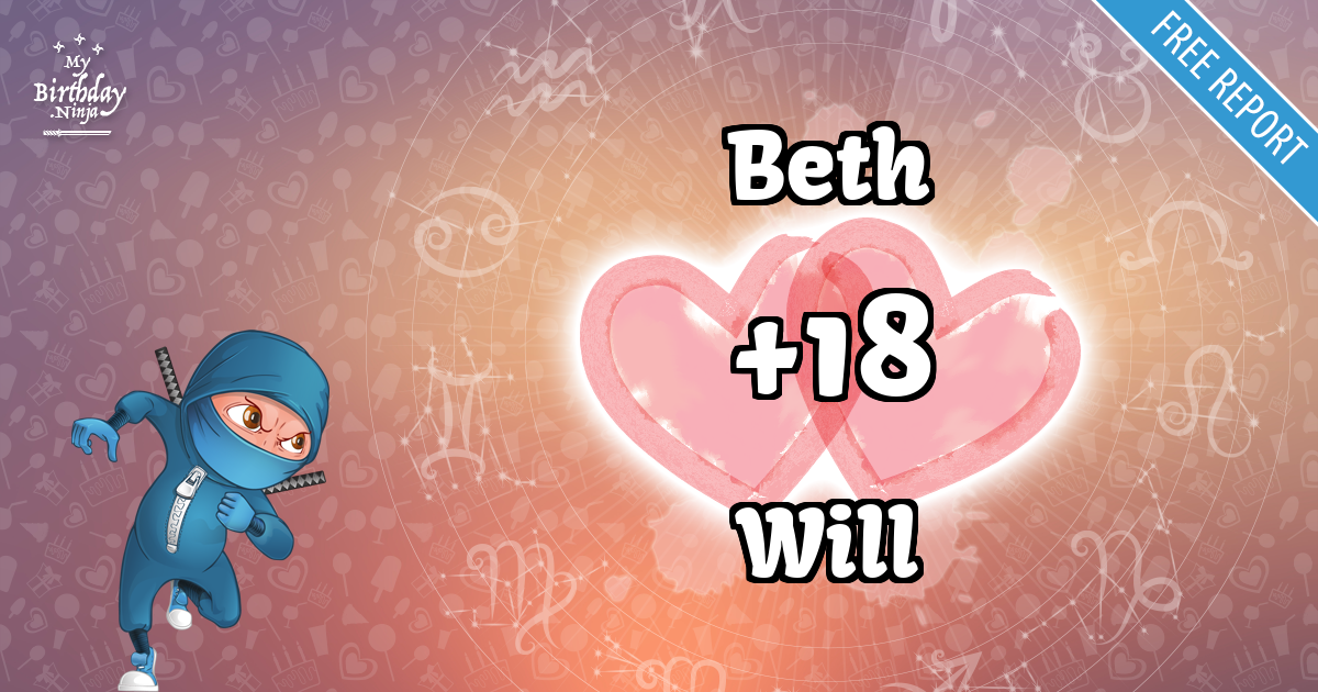 Beth and Will Love Match Score