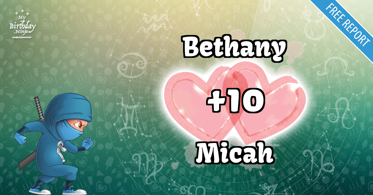 Bethany and Micah Love Match Score