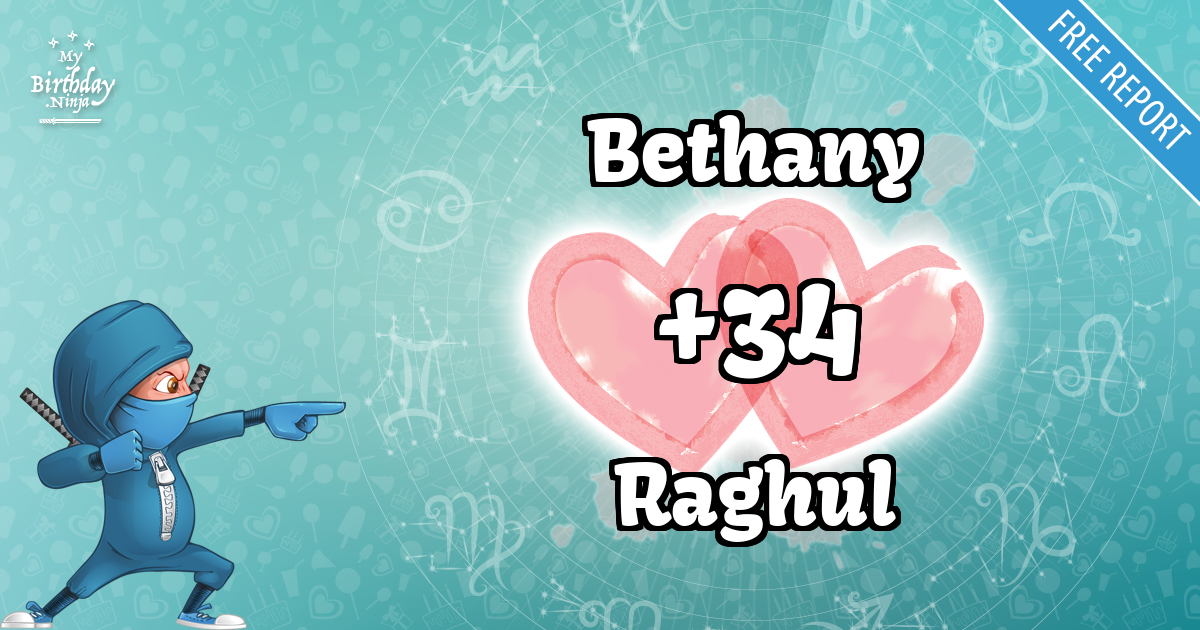 Bethany and Raghul Love Match Score