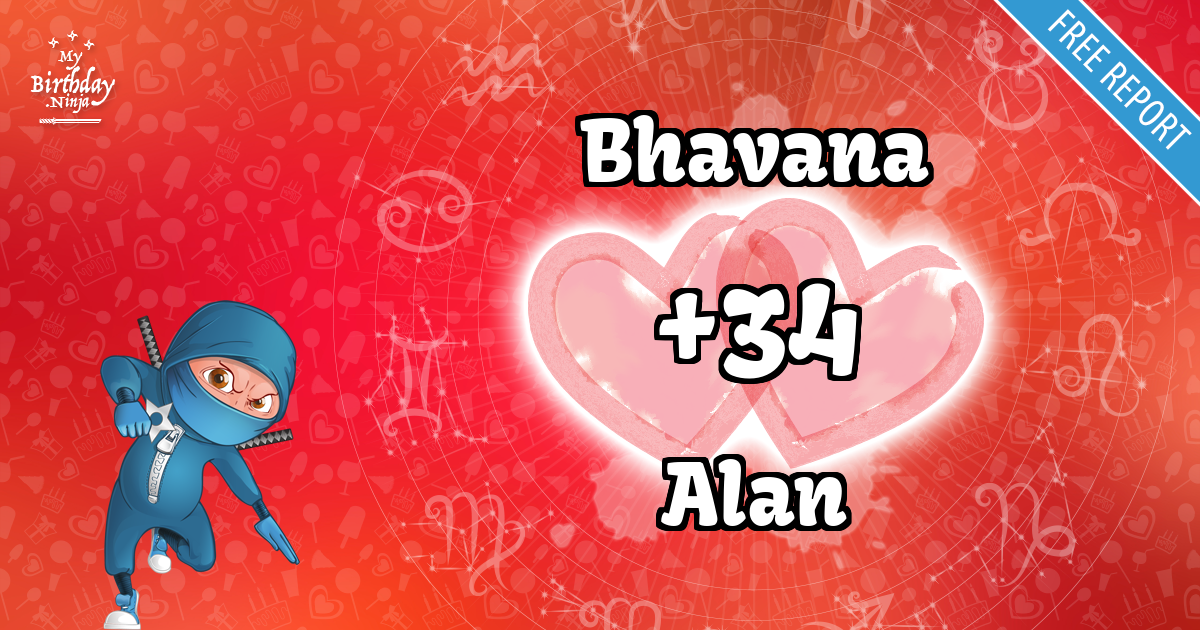 Bhavana and Alan Love Match Score